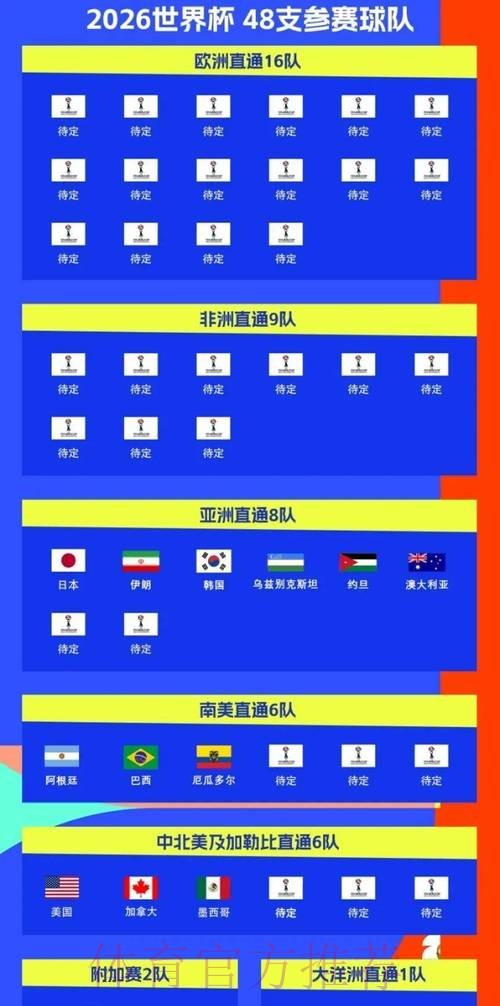2026世界杯比赛时间官方发布比赛时间表免费观看 2026世界杯比赛时间官方发布比赛时间表免费观看